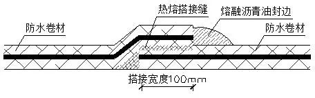 别墅屋面防水